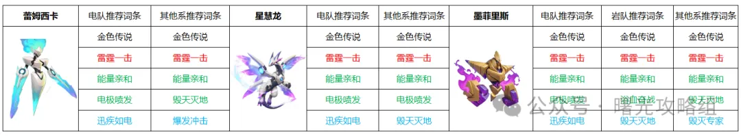 曙光重临常用库比词条选择推荐攻略